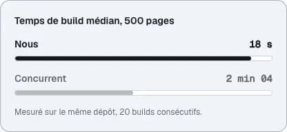 The library block "Benchmark comparison bars", with its demo copy.