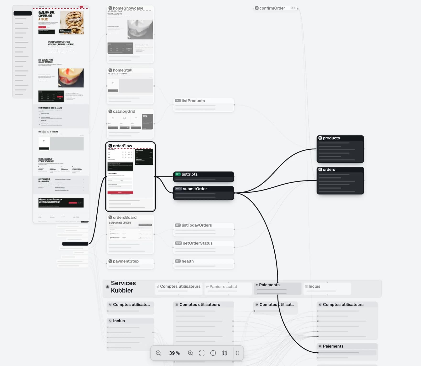 The Mechanisms of a demo: columns from the page to the collections, the order block chain traced in ink.